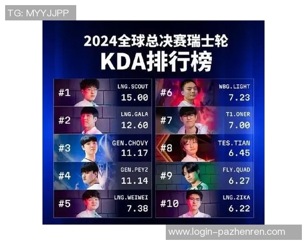 2026电竞新闻S15LOLMajor赛积分榜更新TES战队以57分稳居第一名